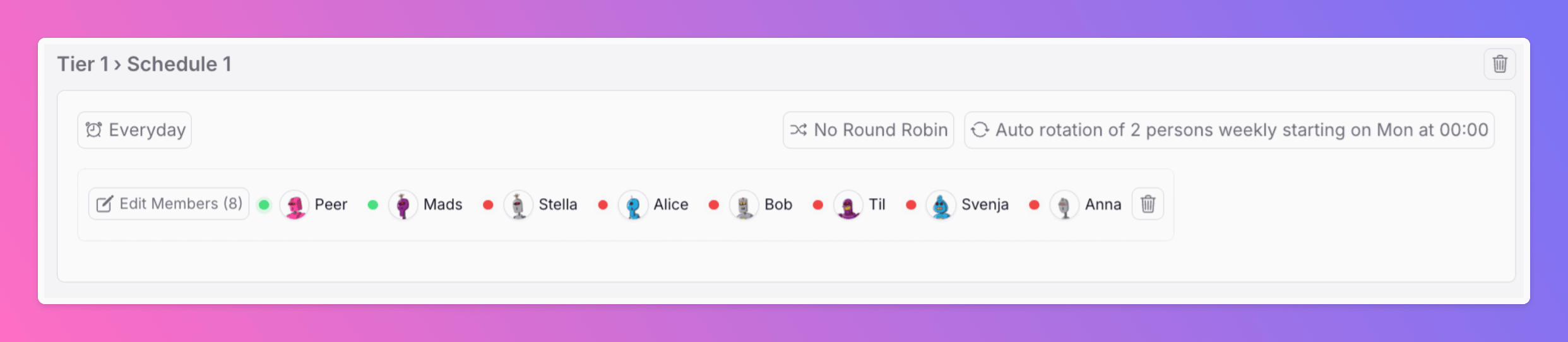 Auto rotation config with Group Size = 2, weekly Monday handoff